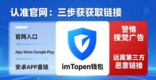 如何通过官网获取imtoken钱包的下载链接？_imToken官网下载_imToken钱包安全验证
